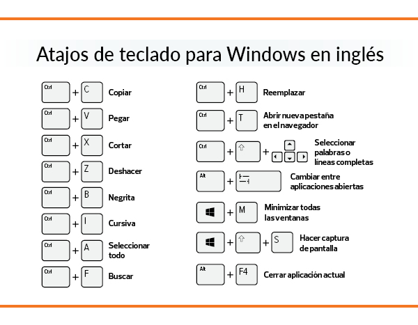 Atajos de teclado para Windows en ingles